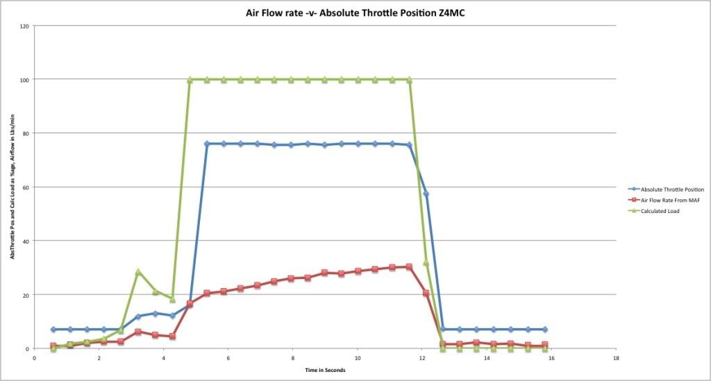 AbsThrottle.jpg