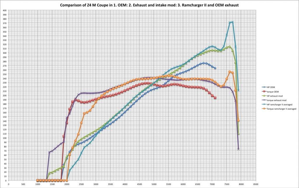 ModcomparisonsZ4MC_zps405198e0.jpg