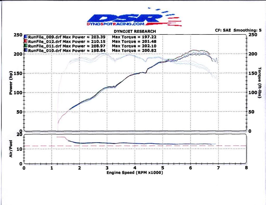 dyno.jpg