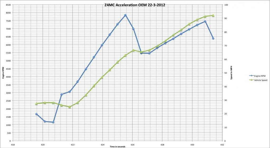 Z4MCOEMacceleration_zps77180ec2.jpg