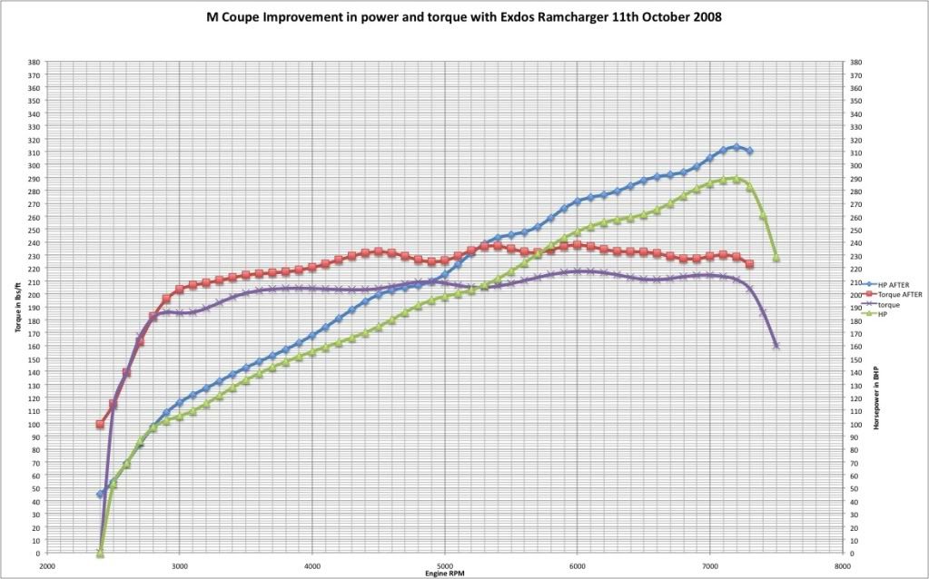 MCouperamchargerimprovement_zps9bec1fe1.jpg