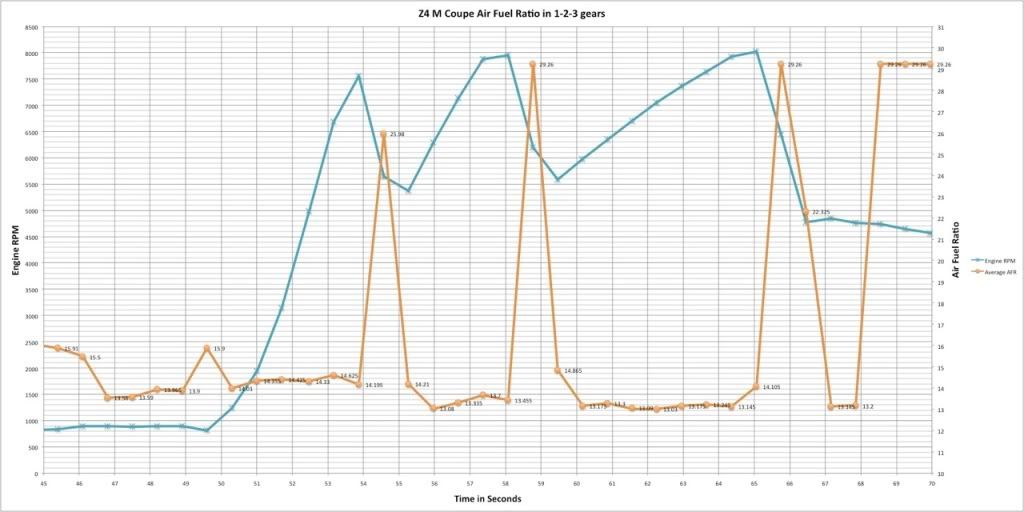 Z4MCAFRvRPMinacceleration-1.jpg