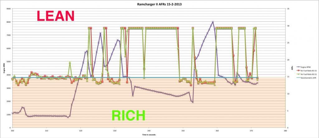 RamchargerIIAFRs15-2-2013_zpsfb378055.jpg