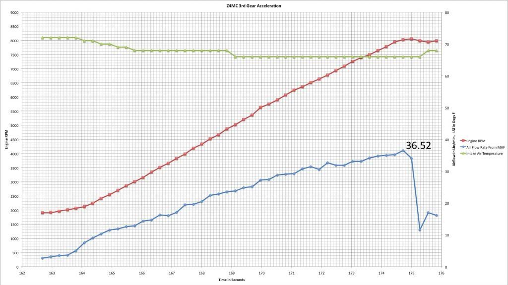 Z4MC3rdGearAcceleration14-8-2013_zps5c8b49f6.jpg